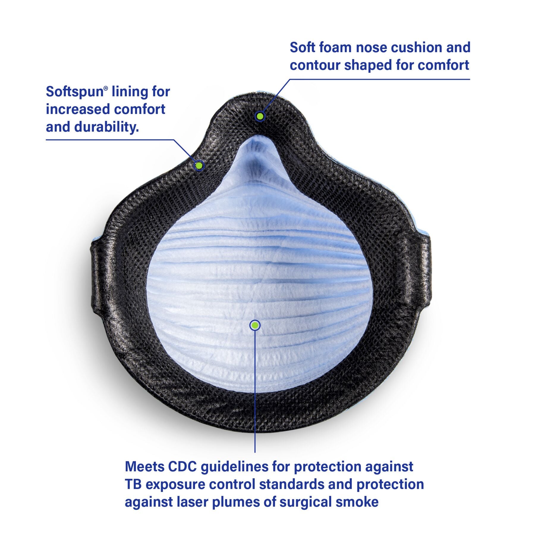 Features of Moldex Airwave 4150 4151 inside view of flange gasket Infographic Healthcare N95