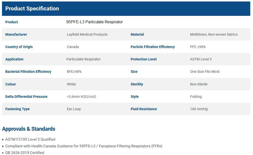 Layfield 95PFE respirator mask specifications